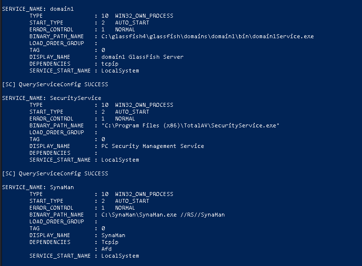 sc.exe qc output confirming the GlassFish, TotalAV, and SynaMan services run as LocalSystem