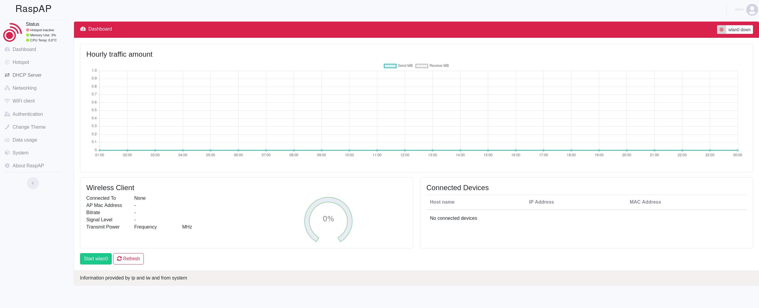 RaspAP wifi configuration portal reached with the admin:secret default credentials